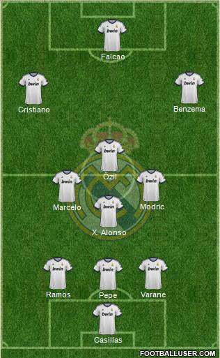 Real Madrid C.F. Formation 2013