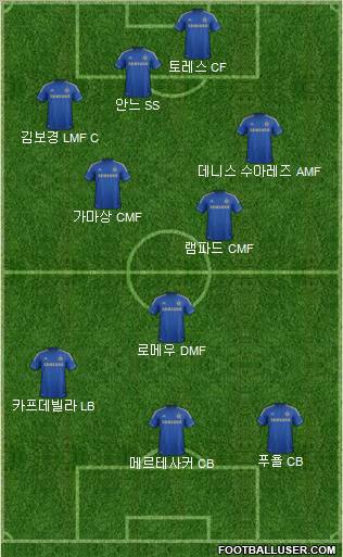 Chelsea Formation 2013