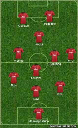 Manchester United Formation 2013