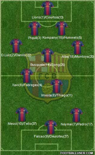 F.C. Barcelona Formation 2013