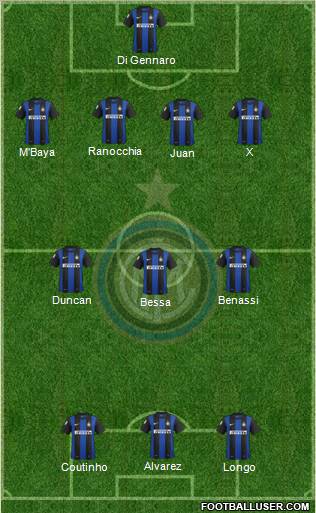 F.C. Internazionale Formation 2013