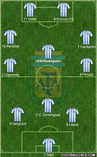 Argentina Formation 2013