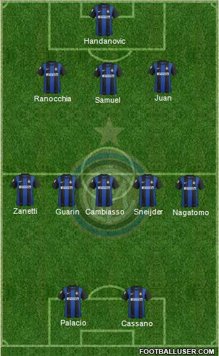 F.C. Internazionale Formation 2013