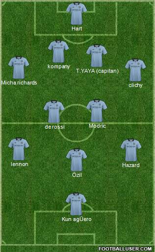 Manchester City Formation 2013