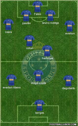 Cruzeiro EC Formation 2013