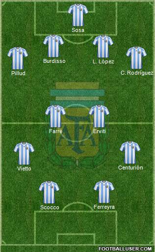Argentina Formation 2013
