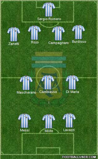 Argentina Formation 2013