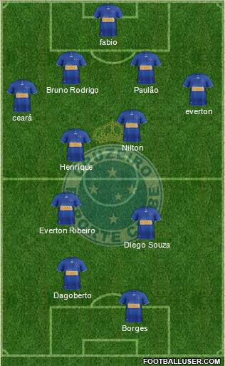 Cruzeiro EC Formation 2013