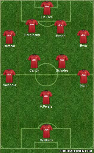 Manchester United Formation 2013