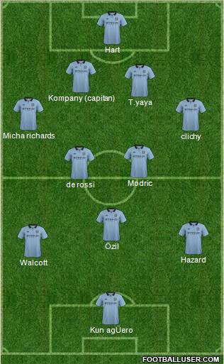 Manchester City Formation 2013