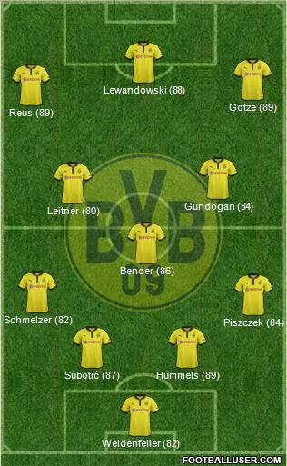 Borussia Dortmund Formation 2013
