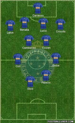 Cruzeiro EC Formation 2013