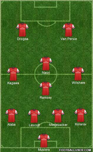 Arsenal Formation 2013