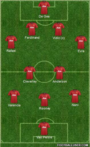 Manchester United Formation 2013