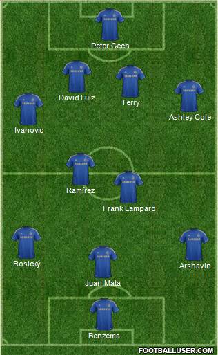 Chelsea Formation 2013