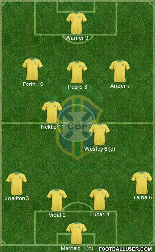 Brazil Formation 2013