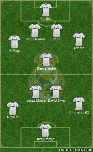 R. Madrid Castilla Formation 2013