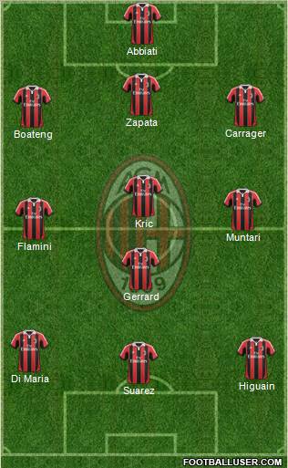 A.C. Milan Formation 2013