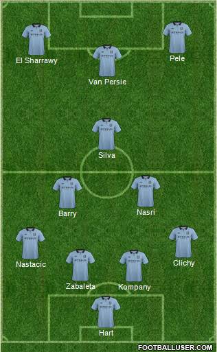 Manchester City Formation 2013