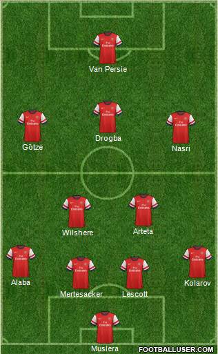 Arsenal Formation 2013