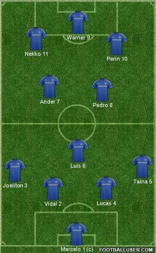 Chelsea Formation 2013