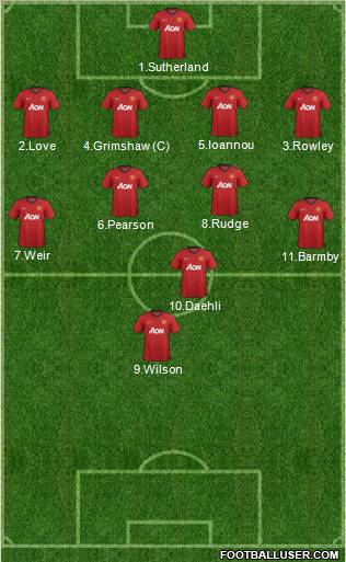 Manchester United Formation 2013