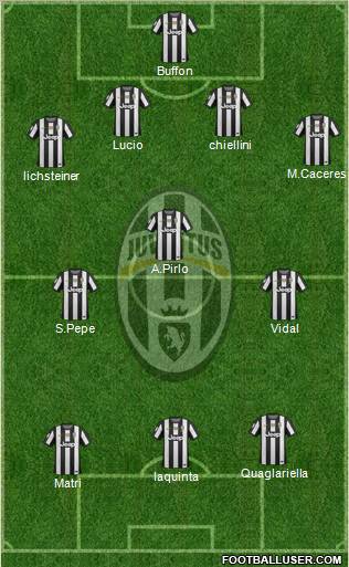 Juventus Formation 2013