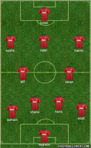 Manchester United Formation 2013