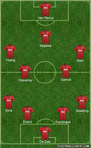 Manchester United Formation 2013