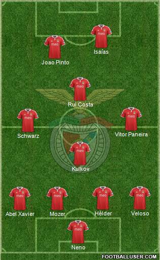 Sport Lisboa e Benfica - SAD Formation 2013