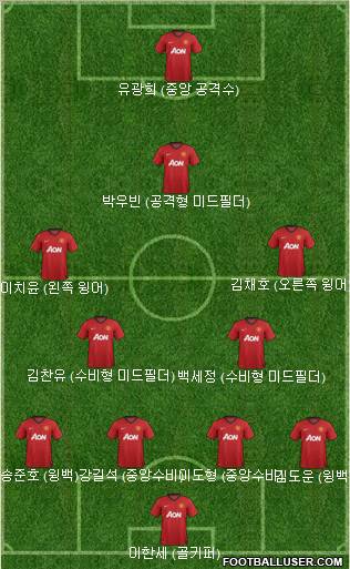 Manchester United Formation 2013