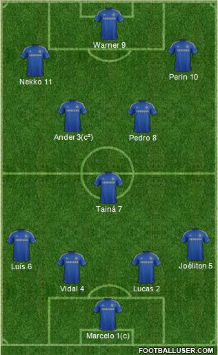 Chelsea Formation 2013