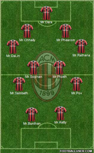 A.C. Milan Formation 2013