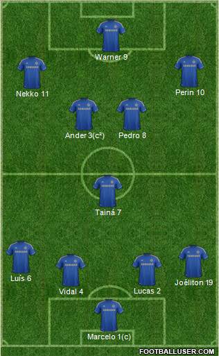Chelsea Formation 2013