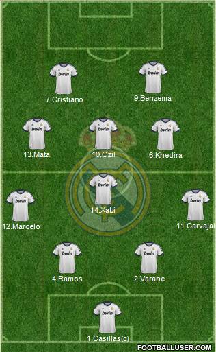 Real Madrid C.F. Formation 2013