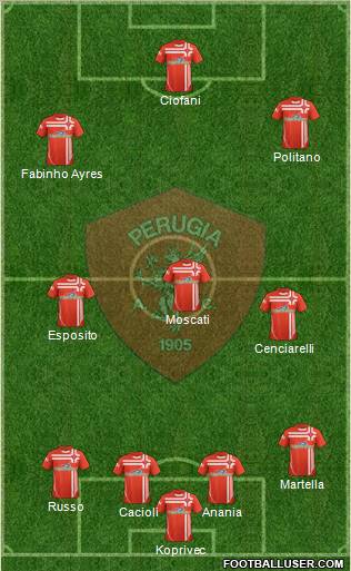 Perugia Formation 2013