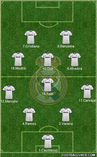 Real Madrid C.F. Formation 2013
