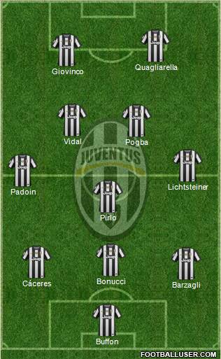 Juventus Formation 2013