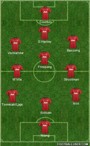 Manchester United Formation 2013