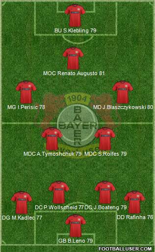 Bayer 04 Leverkusen Formation 2013