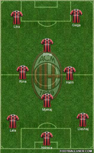 A.C. Milan Formation 2013