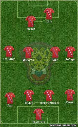 Russia Formation 2013