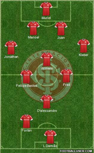 SC Internacional Formation 2013