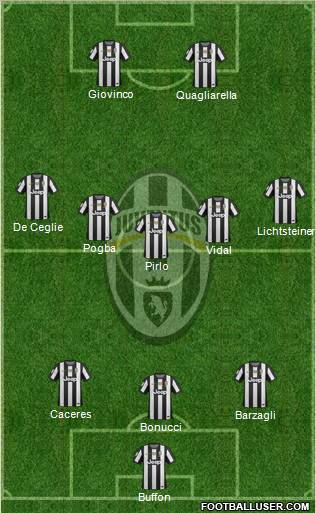 Juventus Formation 2013