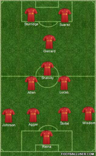 Liverpool Formation 2013