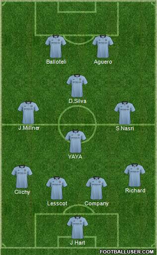 Manchester City Formation 2013