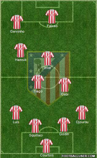 Atlético Madrid B Formation 2013