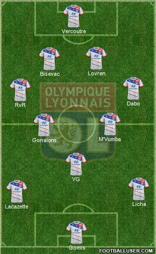 Olympique Lyonnais Formation 2013