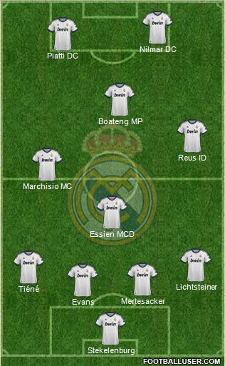 R. Madrid Castilla Formation 2013