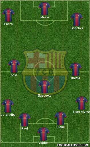 F.C. Barcelona Formation 2013